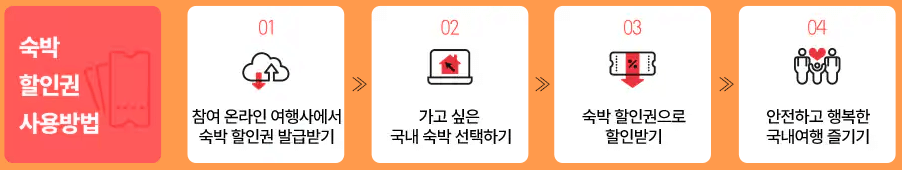 숙박 할인 사용 방법