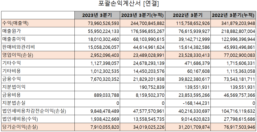 이오테크닉스 - 손익계산서