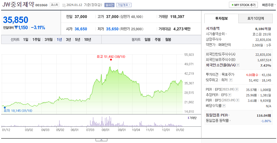 JW중외제약_주가