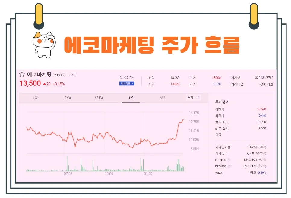 에코마케팅주가전망