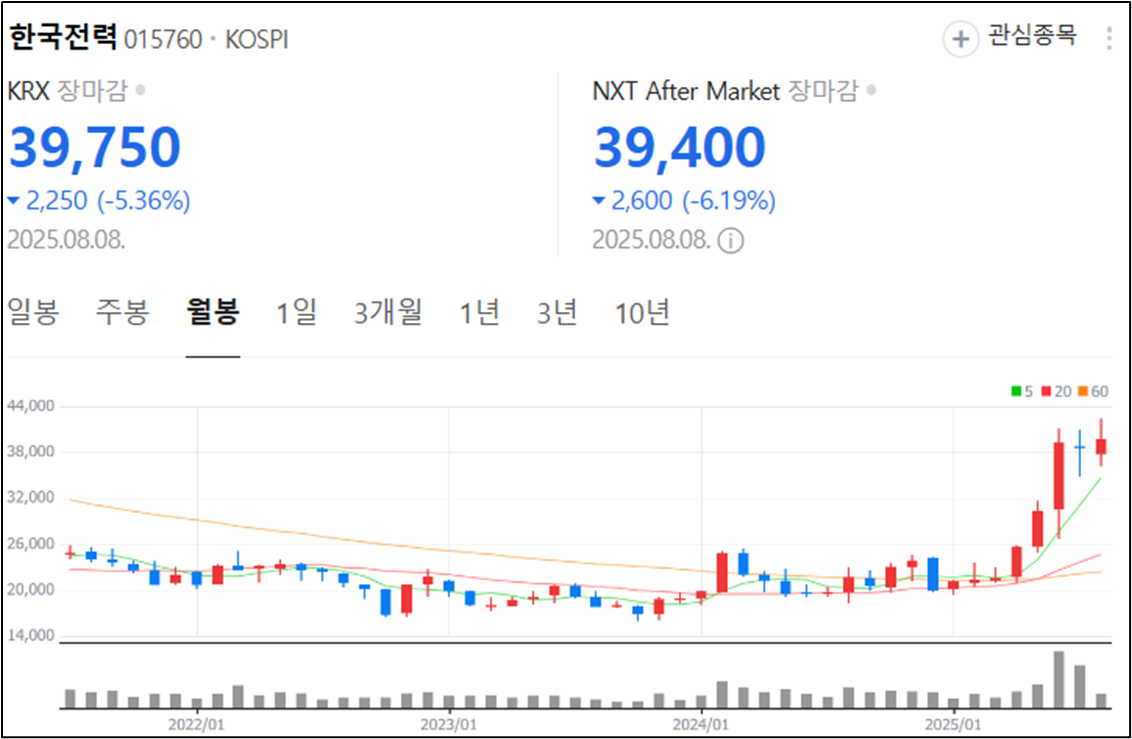 한국전력주가