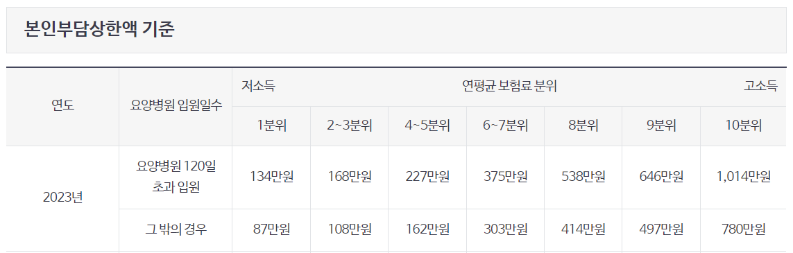 국민건강보험환급금 조회, 신청방법