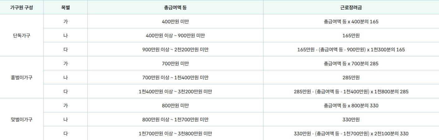 근로장려금-지급액-안내-이미지