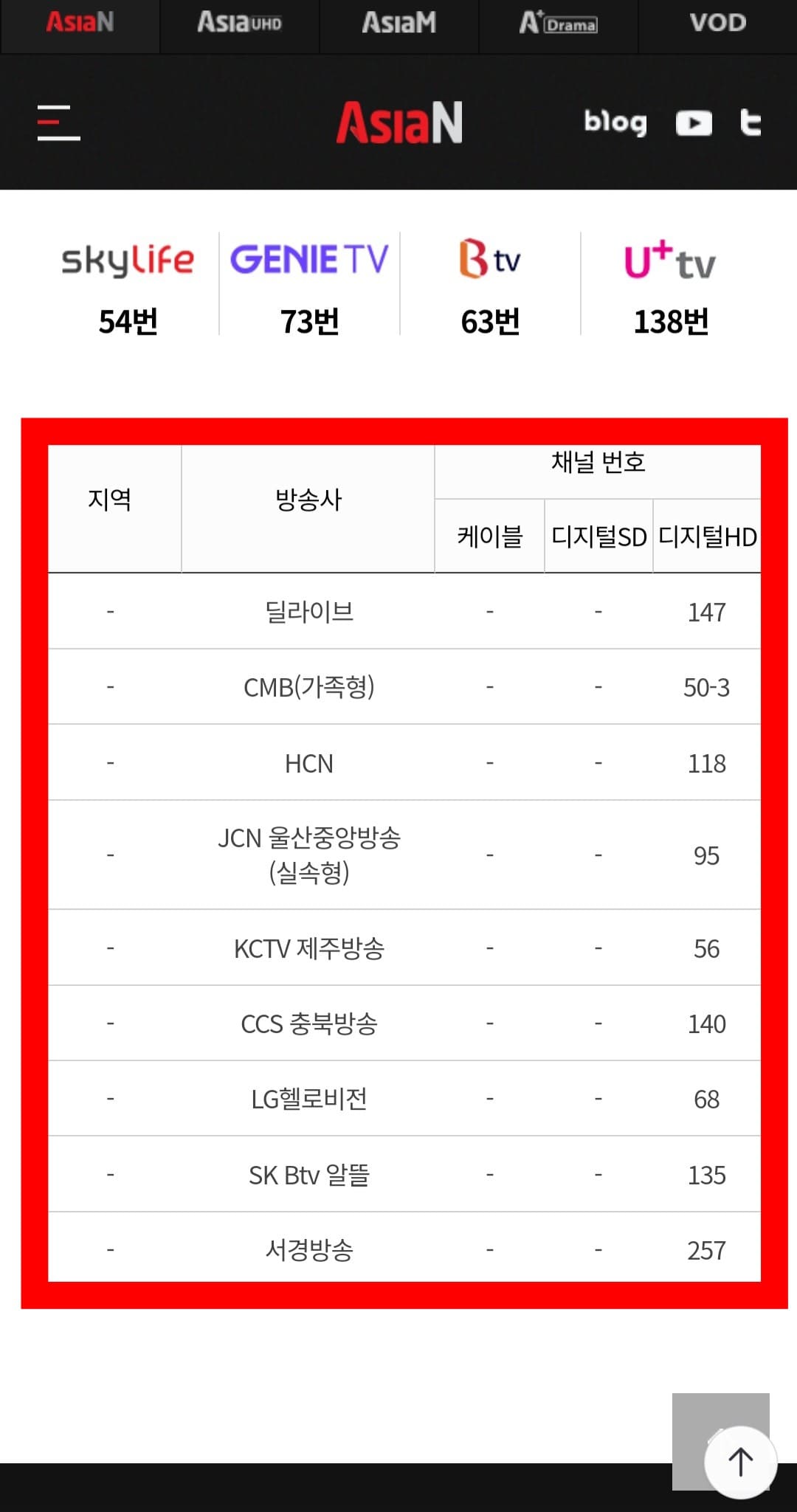 Asia-N-편성표-및-채널번호-확인-방법-안내-덧붙여서,-딜라이브(D'live)-147번,-LG헬로비전-68번,-SK-Btv-알뜰-135번,-HCN-118번,-CMB(가족형)-50-3번이며,-울산중앙방송(JCN)-실속형-95번에서-시청할-수-있습니다.-마지막으로,-CCS충북방송-140번,-서경방송-257번,-KCTV-제주방송-56번에서-시청할-수-있으니-참고-바랍니다.