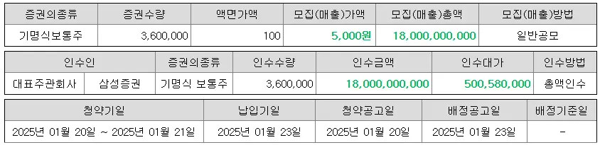 피아이이-공모주-청약-수요예측-결과-상장일-삼성증권