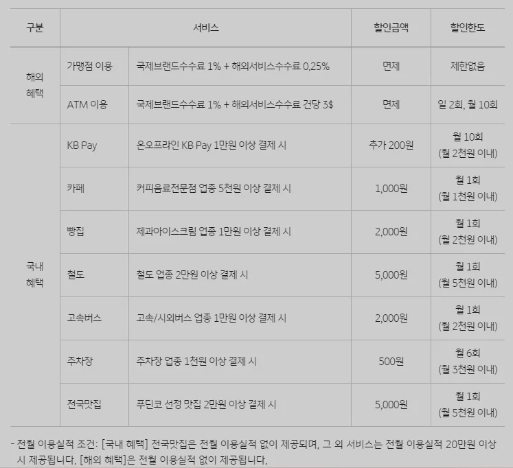 KB트래블러스 체크카드 스누피