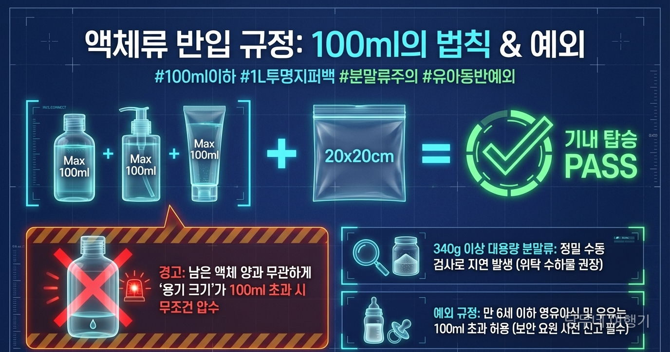 기내 액체류 반입규정