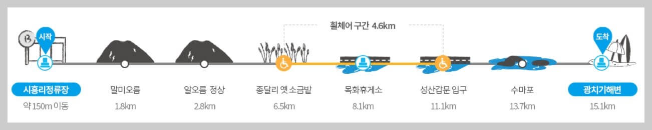 겨울의 고요함을 만끽할 수 있는 제주 올레길 추천 코스 3곳