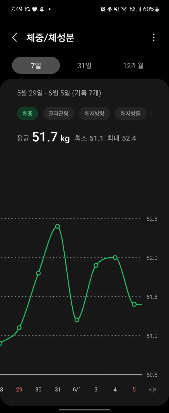 일주일_간_체중변화