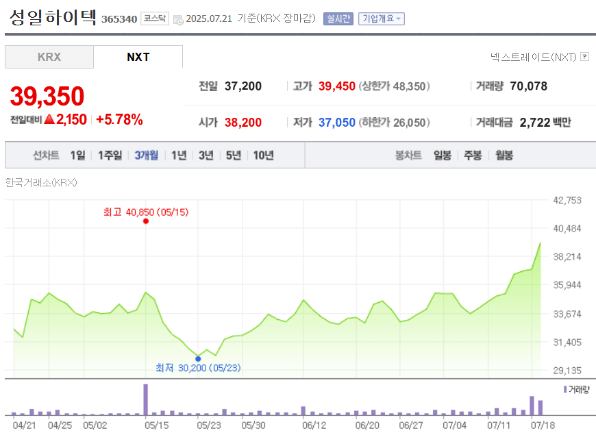 성일하이텍