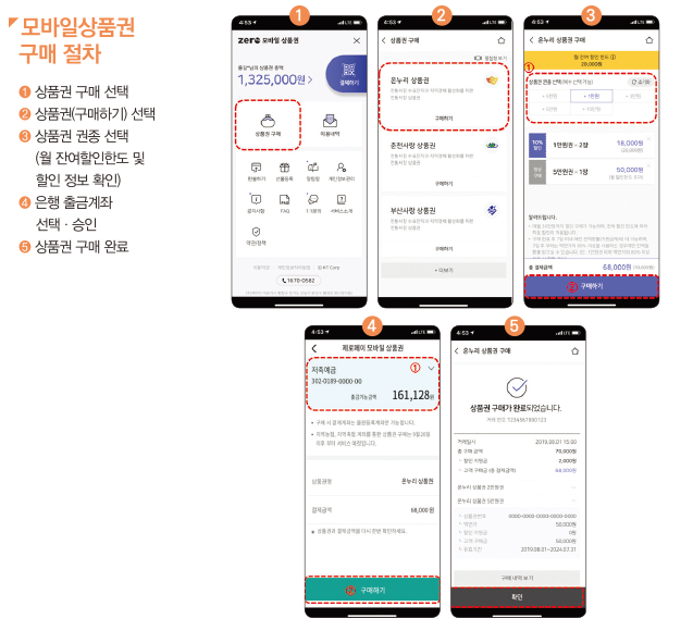 온누리 상품권 10%할인 판매처, 사용처, 기한