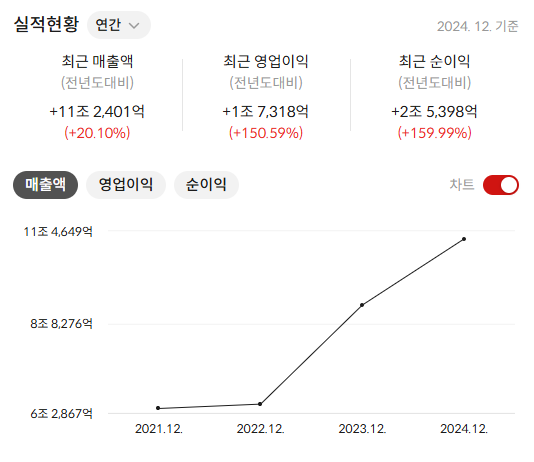 한화에어로스페이스 배당금
