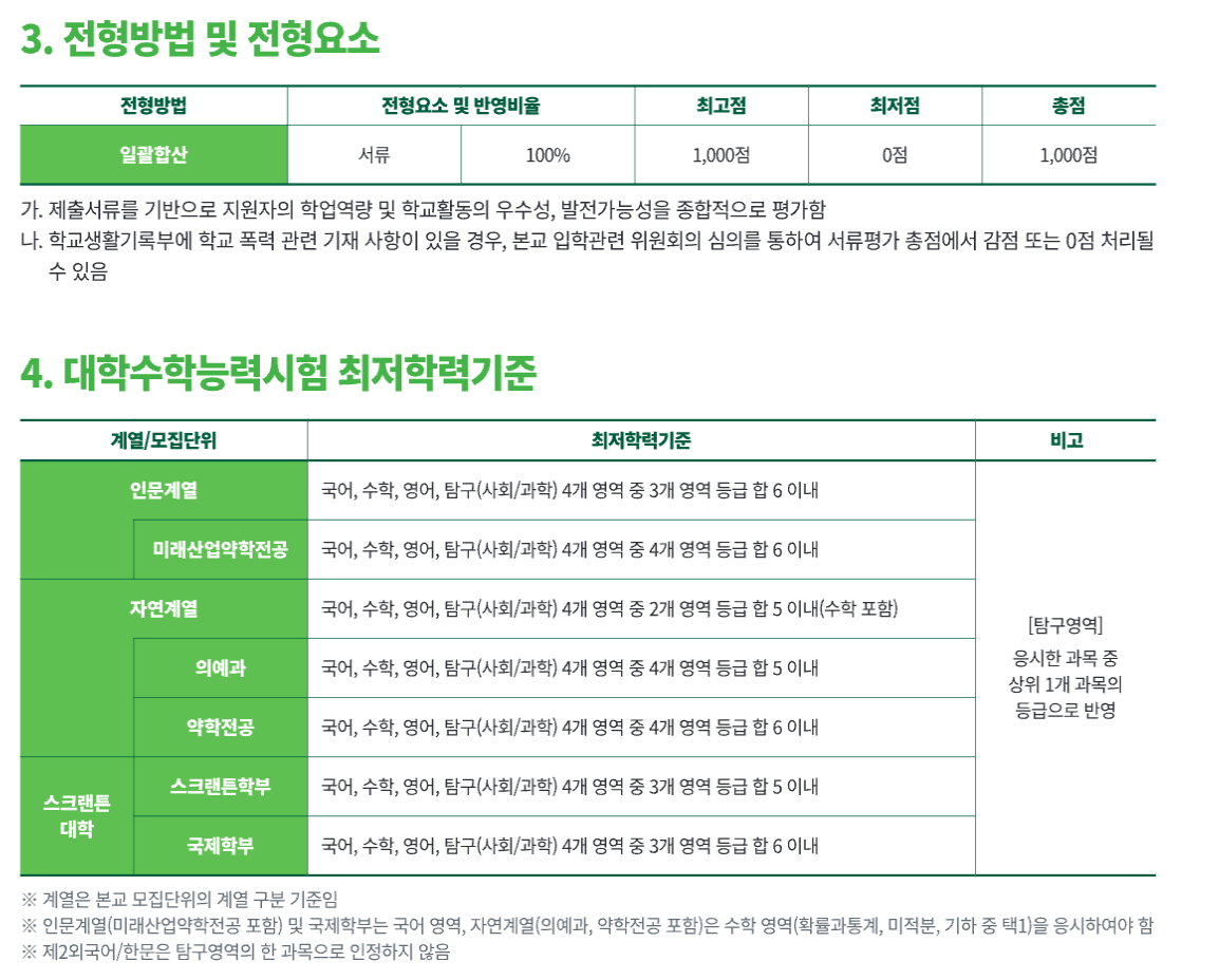 2025 이화여대 학생부종합 수능최저