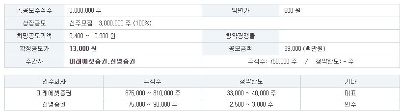 클로봇 공모주 공모개요