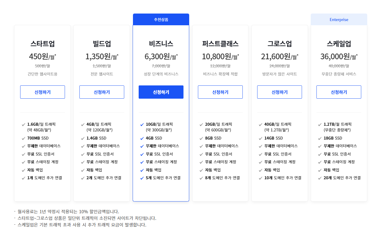 카페24 뉴아우토반 상품에서 뉴매니지드 워드프레스 상품으로 변경