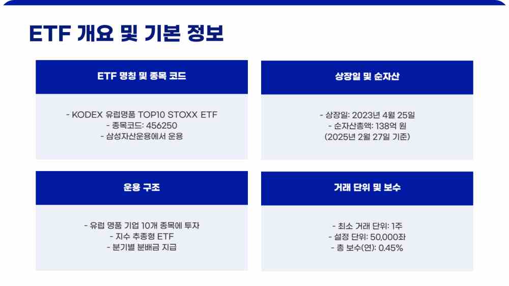 명품 etf - kodex 유럽명품 top10 stoxx