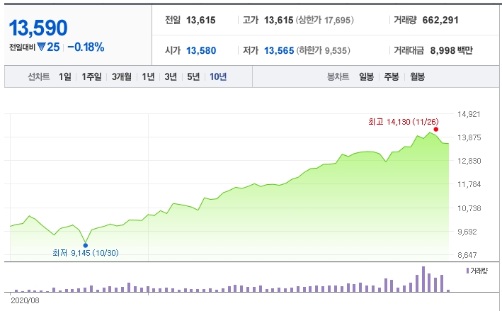  TIGER 미국S&amp;amp;amp;amp;amp;P500