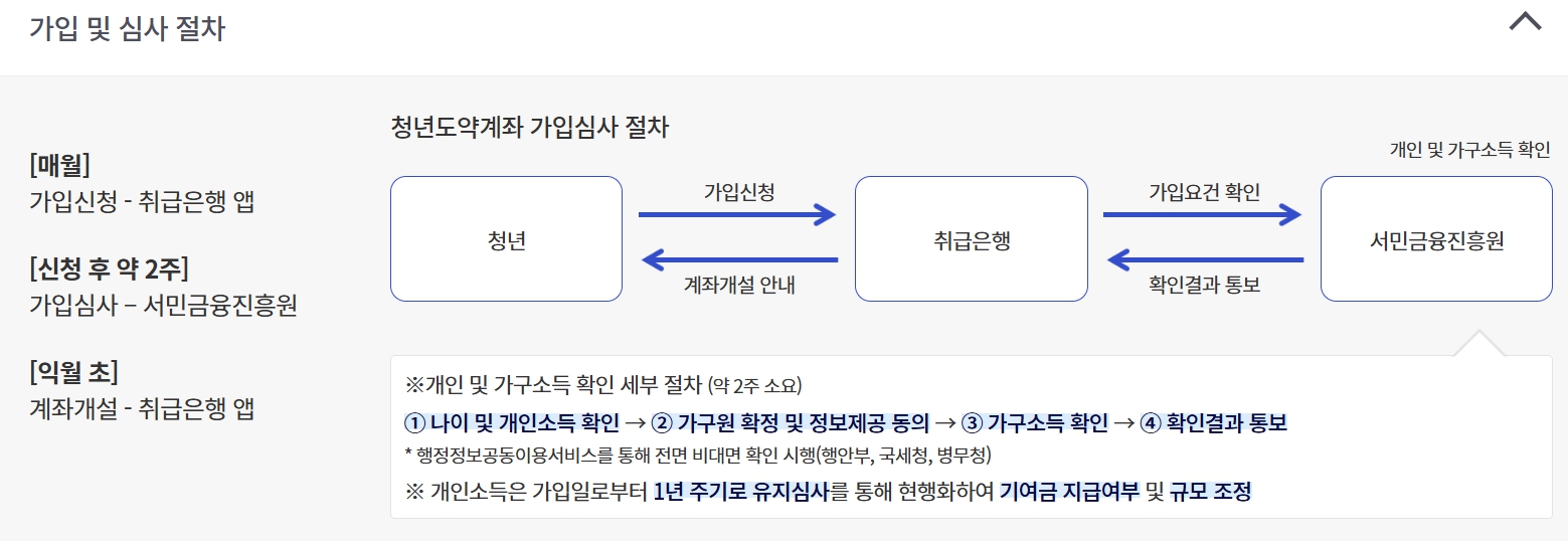 청년도약계좌 조건