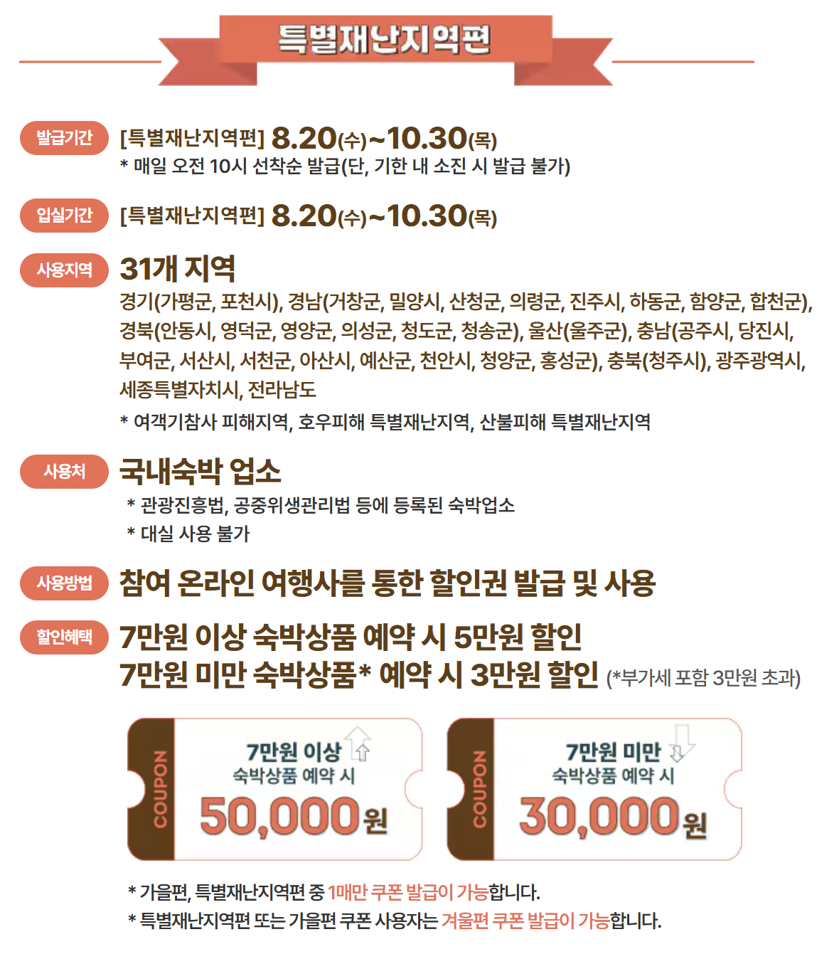 숙박세일 페스타 숙박 쿠폰 발급 및 사용방법 1분 정리