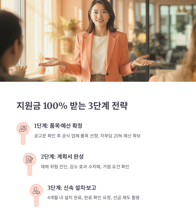 지원금 100% 받는 스마트 위험성평가 도입 3단계