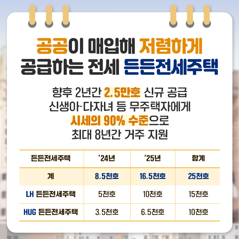 든든전세주택 입주자 모집 시작&amp;#44; 신청 자격과 방법