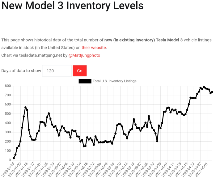 테슬라 모델3 재고