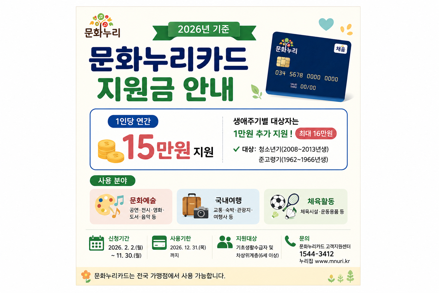 문화누리카드 지원금