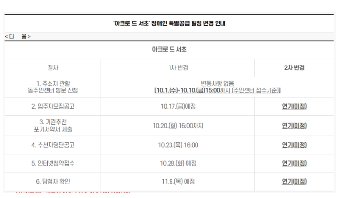 아크로드 서초-로또 청약자격, 일정, 안전마진, 대출, 자금계획, 입지 정리