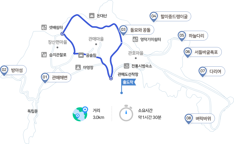 돈대산 코스