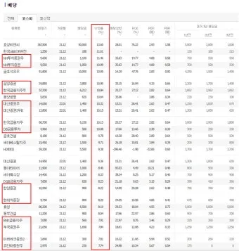 키움 증권 배당금 확인방법과 지급일 알아보기로 안내_8