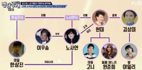 현미 가족관계도