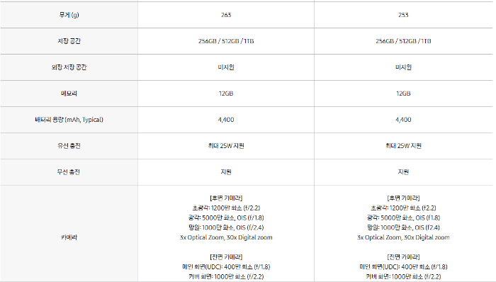갤럭시Z 폴드5