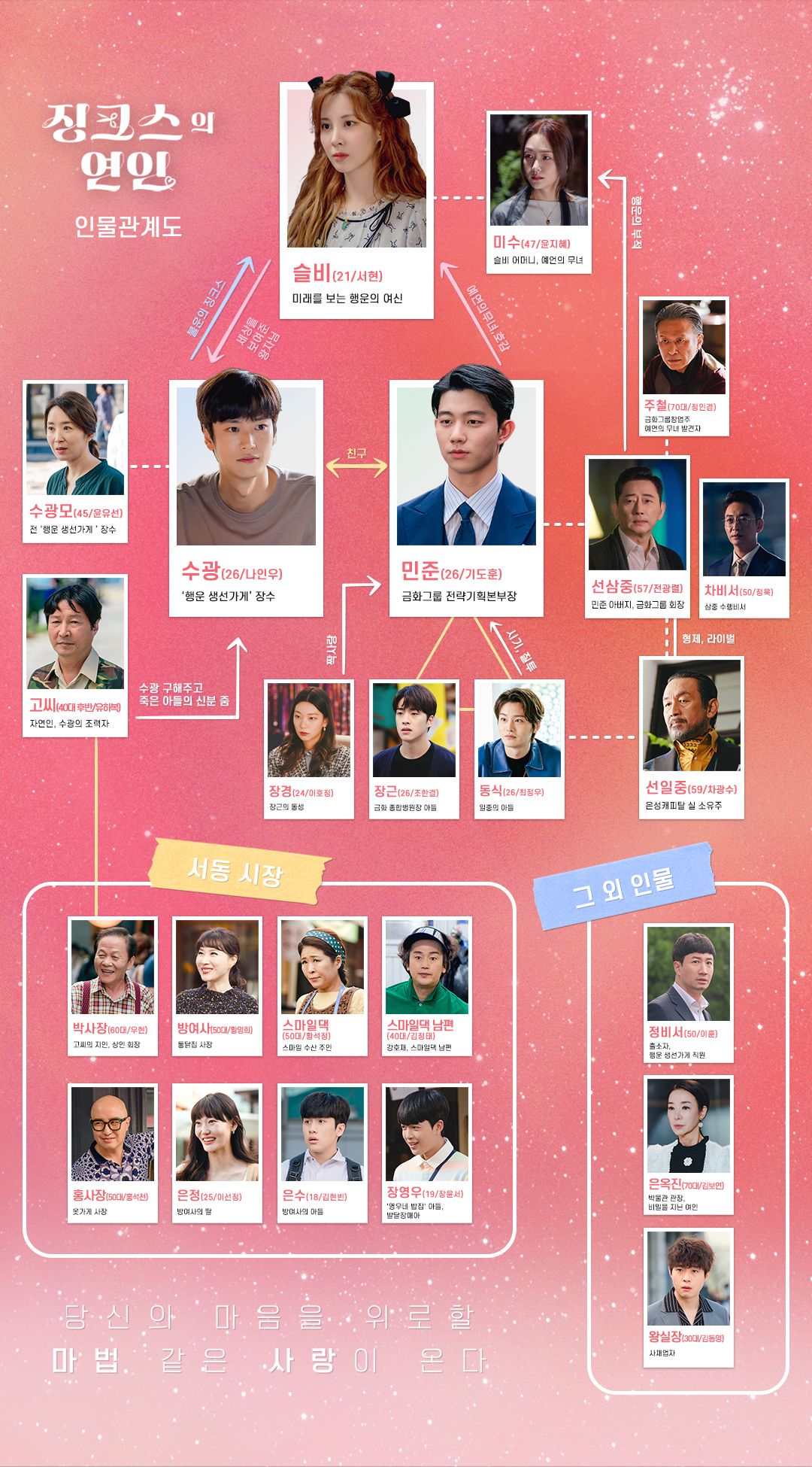 드라마 징크스의 연인 인물관계도 모습