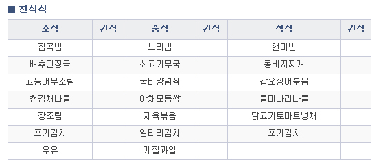 천식에 좋은 식단