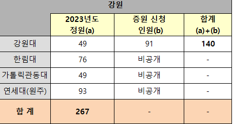분석표