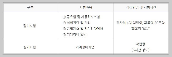 기계정비산업기사 시험과목 설명하는 사진