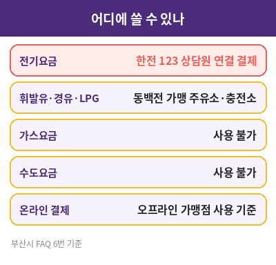 동백전 에너지 바우처 사용처