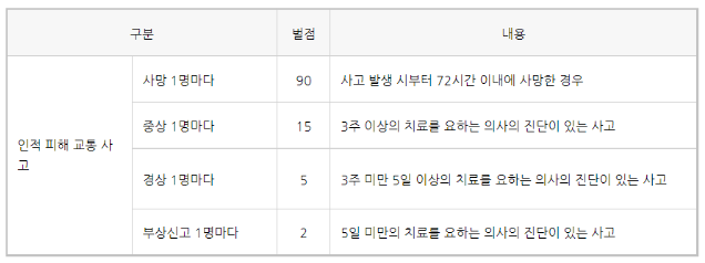 착한운전 마일리지