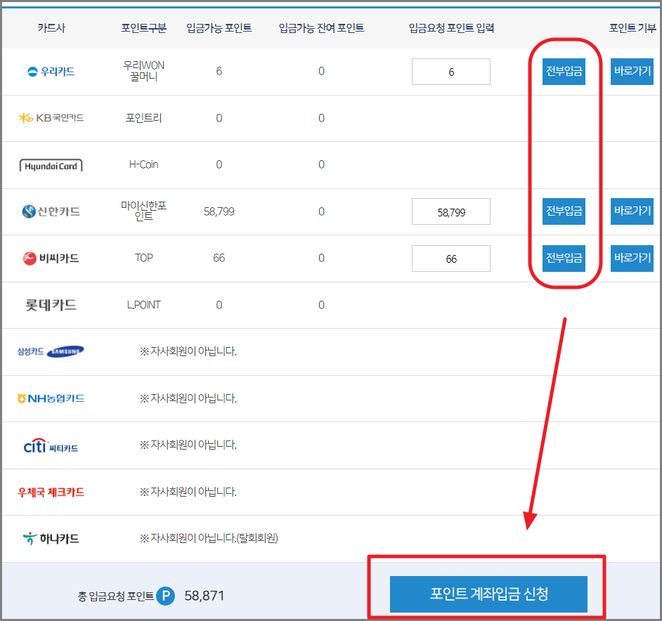 카드 포인트 현금화 하는 초간단 방법