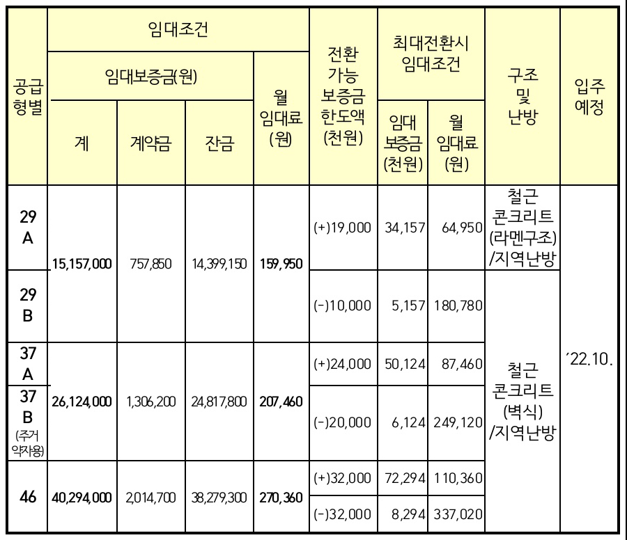 보증금-임대료간-상호전환시-이율표