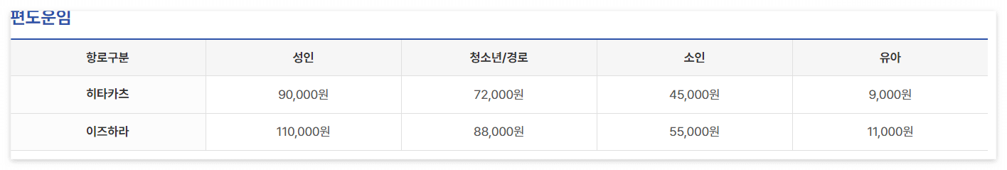 니나호 요금