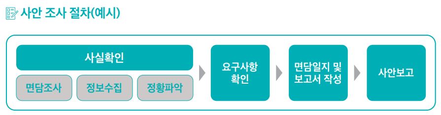 초등학교 학폭위 절차
