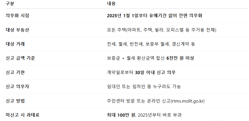 2025년 기준 신고 대상, 조건, 신고기한 총정리