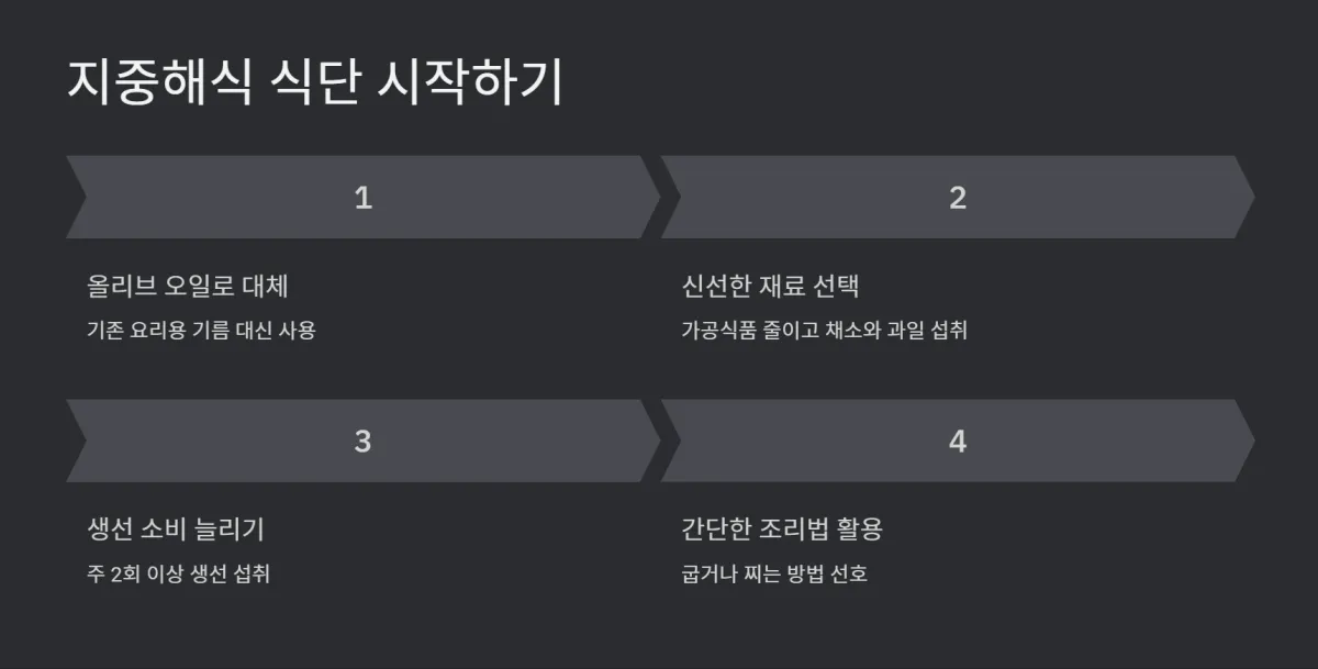 지중해식식단효과
