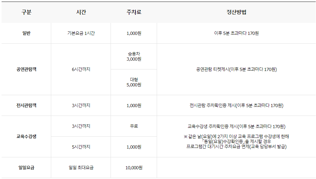 고양아람누리아트센터-주차요금안내