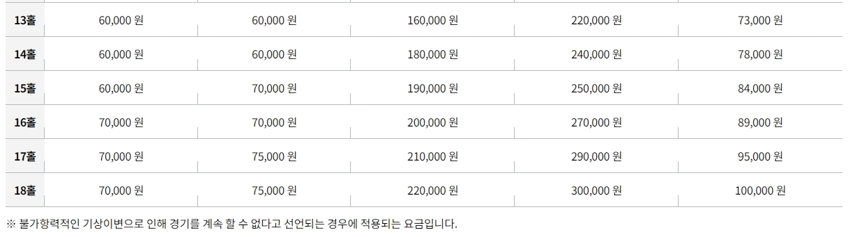 뉴서울CC이용요금안내