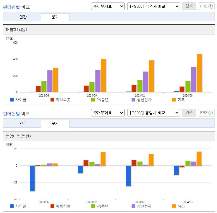 자이글_업종분석