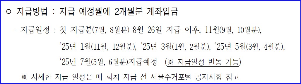 서울시 청년월세지원 신청자격 서류