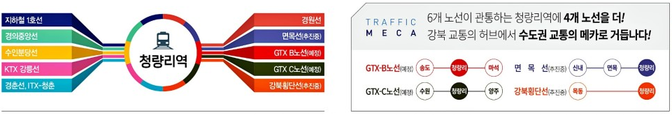 청량리역 총 노선