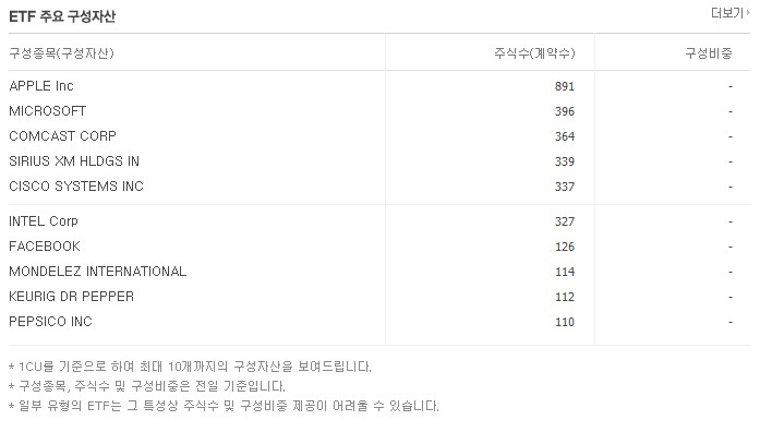킨덱스 미국나스닥100 구성종목